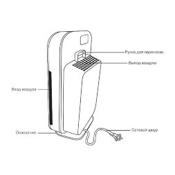 AIC XJ-3900 Очиститель-ионизатор воздуха