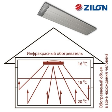 Сплит-система Zilon IR-0.6SN3 (комплект)
