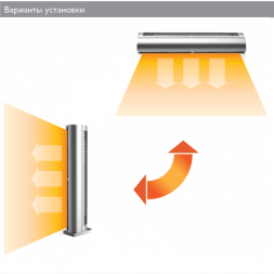 Zilon ZVV-1.5VE12 тепловая завеса