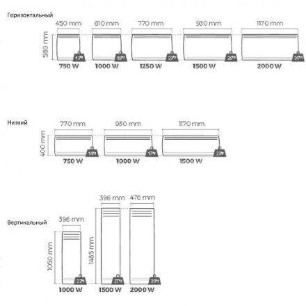 Noirot Actifonte smart ECOcontrol 1500 низкий конвектор