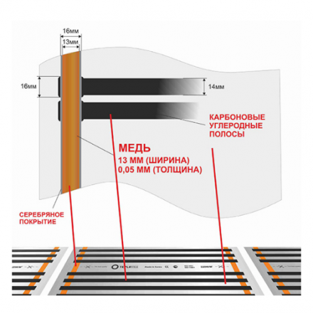 Teplotex 3080/14 пленочный теплый пол