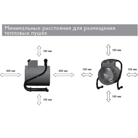 Тепловая пушка Zilon ZTV-2С N1 электрическая