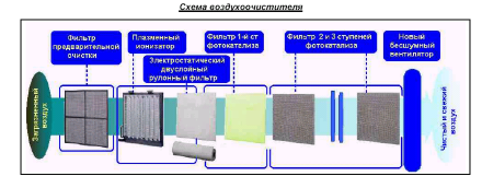 Daikin 1365368 Фильтр фотокаталитический для MC704