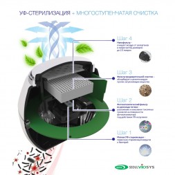 RemezAir RMA-101-01 очиститель-обеззараживатель переносной с УФ