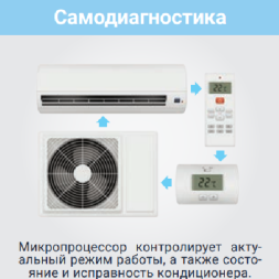 Lessar LS-HE07KRE2A/LU-HE07KRE2A Amigo инверторная сплит-система