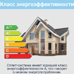 Lessar LS-HE07KRE2A/LU-HE07KRE2A Amigo инверторная сплит-система