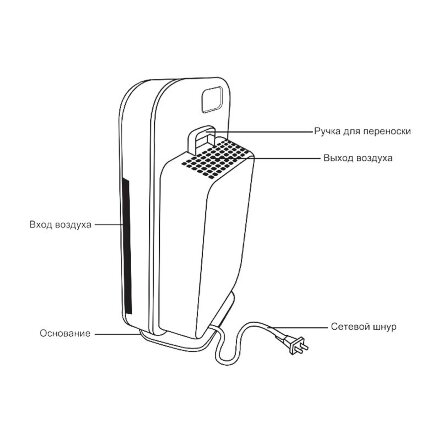 AIC (AirInCom) XJ-3900 очиститель воздуха