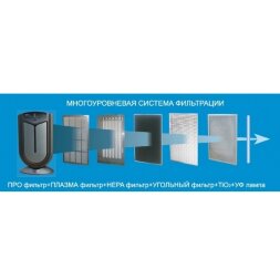 AIC XJ-3800A-1 Очиститель-ионизатор воздуха