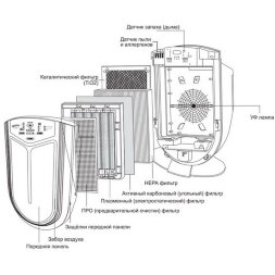 AIC XJ-3800A-1 Очиститель-ионизатор воздуха