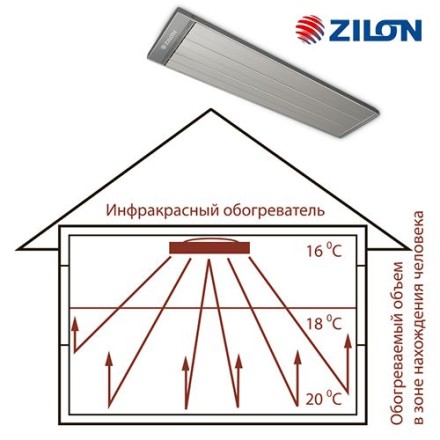 Zilon IR-0.8SN4 инфракрасный обогреватель