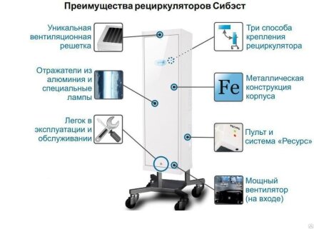 Рециркулятор бактерицидный Сибэст СИБЭСТ-70С