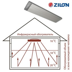 Zilon IR-1.6EN3 панельный инфракрасный обогреватель