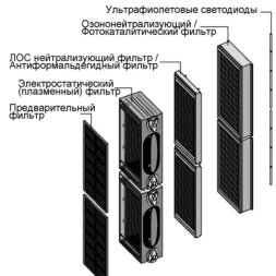 AIC XJ-4600 Очиститель-ионизатор воздуха