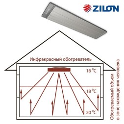 Zilon IR-3.0SN2 панельный инфракрасный обогреватель