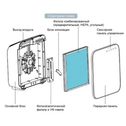 AIC CF8500 Очиститель-ионизатор воздуха