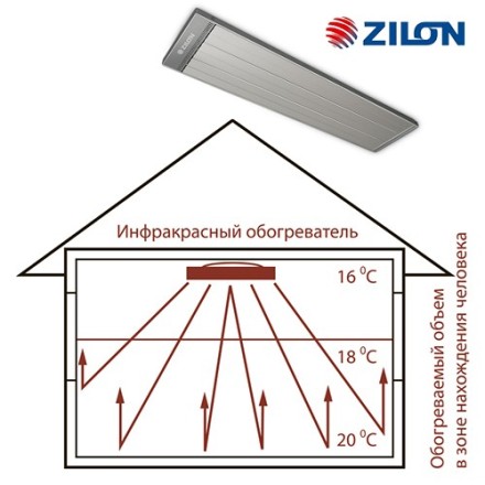 Zilon IR-4.0SN2 инфракрасный обогреватель