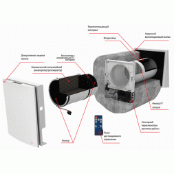 Winzel Expert RA1-50-2P рекуператор