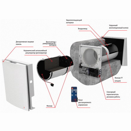 Рекуператор Winzel RA1-50-2P