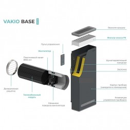 Vakio Base Plus рекуператор в цветном корпусе