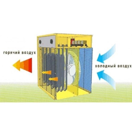 Тепловая пушка Neoclima ТПП-9 электрическая