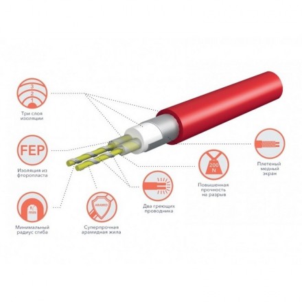 Electrolux EEFM 2-150-7 мат нагревательный