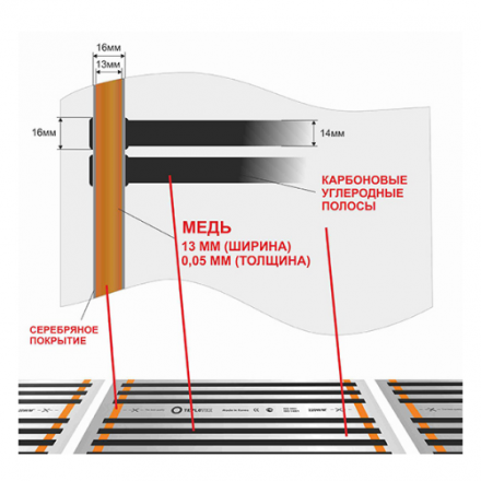 Teplotex 0,5 пленочный теплый пол в п/м