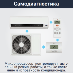 Lessar LS-HE09KCE2A/LU-HE09KCE2A Flexcool инверторная сплит-система